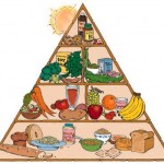 Daily Vegan Meal Planning – A Must!